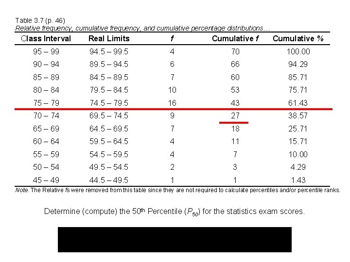 Table 3. 7 (p. 46) Relative frequency, cumulative frequency, and cumulative percentage distributions… Class