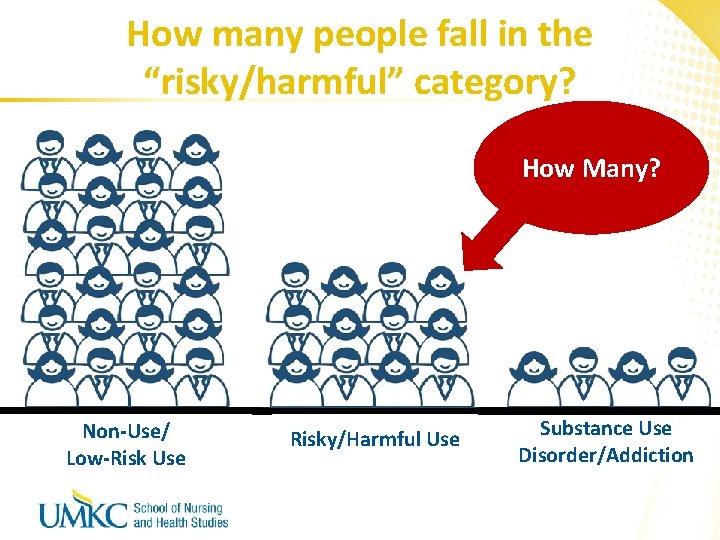 How many people fall in the “risky/harmful” category? How Many? Non-Use/ Low-Risk Use Risky/Harmful