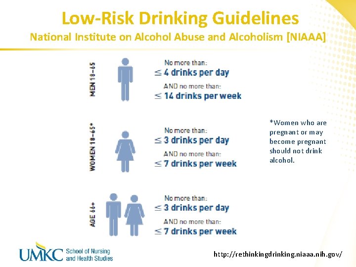 Low-Risk Drinking Guidelines National Institute on Alcohol Abuse and Alcoholism [NIAAA] *Women who are