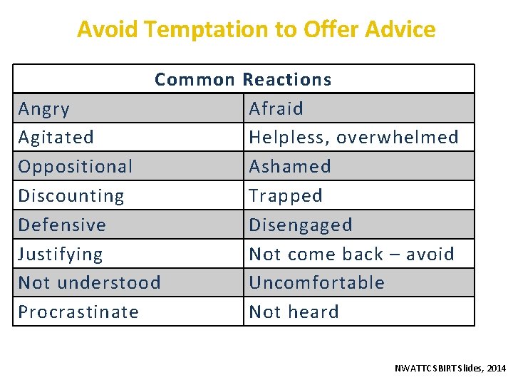 Avoid Temptation to Offer Advice Common Reactions Angry Afraid Agitated Helpless, overwhelmed Oppositional Ashamed