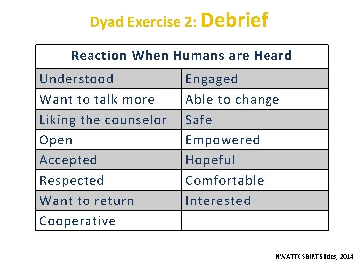 Dyad Exercise 2: Debrief Reaction When Humans are Heard Understood Want to talk more