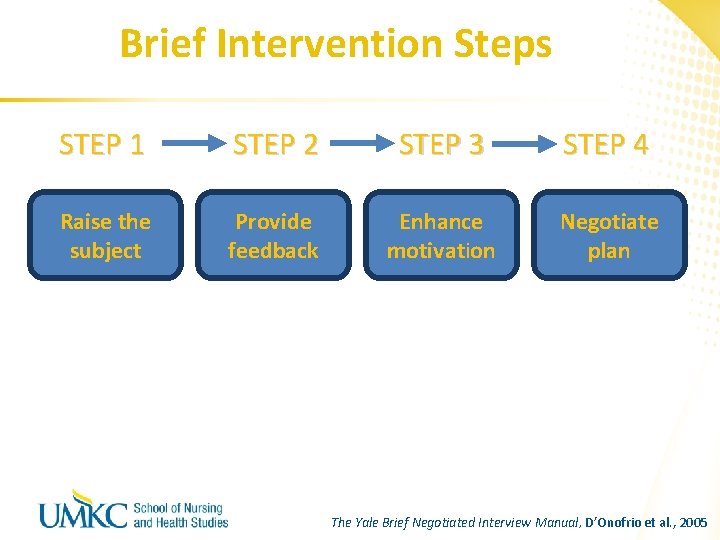 Brief Intervention Steps STEP 1 STEP 2 STEP 3 STEP 4 Raise the subject