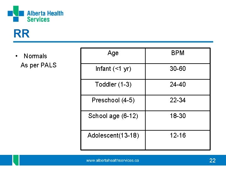 RR • Normals As per PALS Age BPM Infant (<1 yr) 30 -60 Toddler