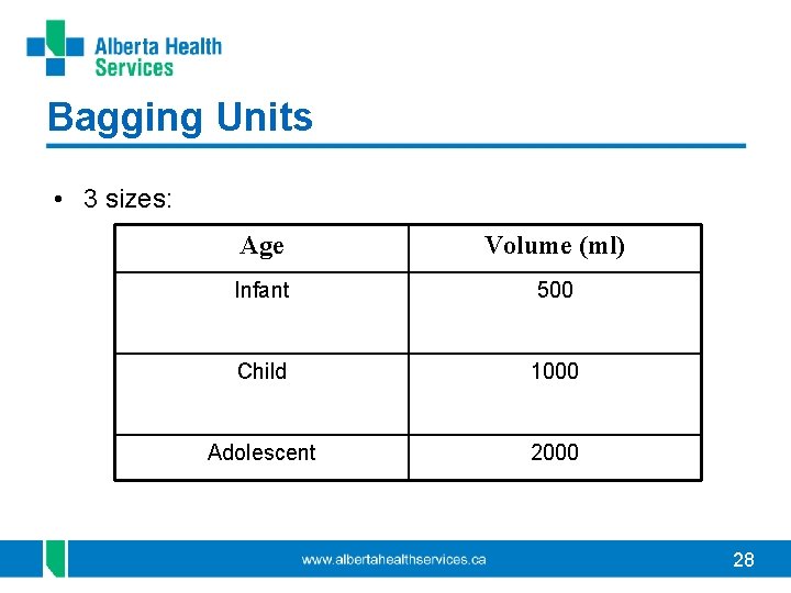 Bagging Units • 3 sizes: Age Volume (ml) Infant 500 Child 1000 Adolescent 2000