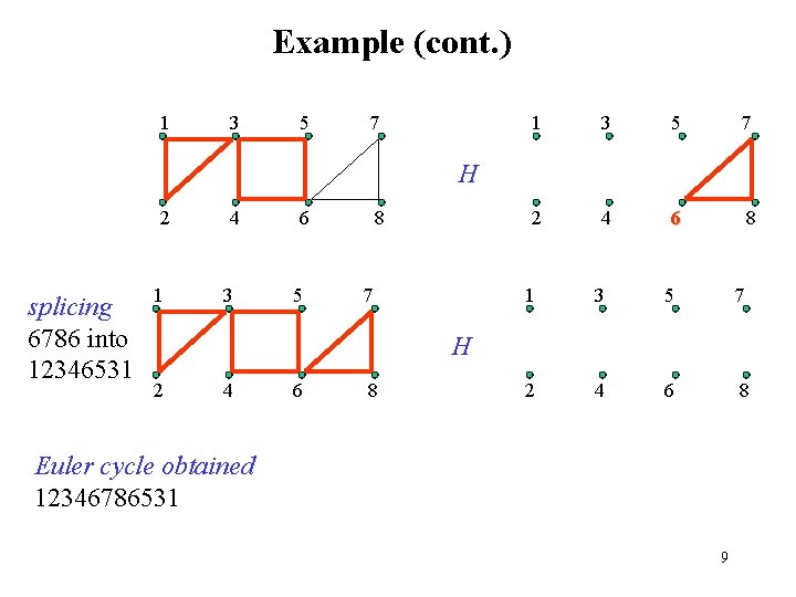 Example (cont. ) 1 3 5 7 2 4 6 8 H 2 splicing