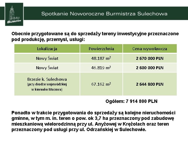 Obecnie przygotowane są do sprzedaży tereny inwestycyjne przeznaczone pod produkcję, przemysł, usługi: Lokalizacja Powierzchnia