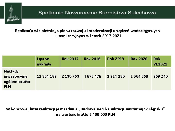 Realizacja wieloletniego planu rozwoju i modernizacji urządzeń wodociągowych i kanalizacyjnych w latach 2017 -2021