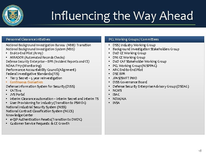 Influencing the Way Ahead Personnel Clearance Initiatives PCL Working Groups / Committees National Background