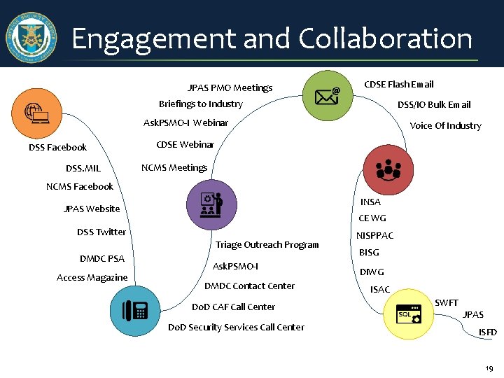 Engagement and Collaboration JPAS PMO Meetings CDSE Flash Email Briefings to Industry DSS/IO Bulk