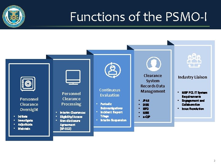 Functions of the PSMO-I Personnel Clearance Oversight • • Initiate Investigate Adjudicate Maintain Personnel