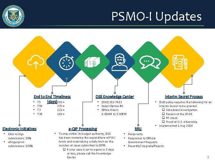PSMO-I Updates End to End Timeliness (days)381 • T 5 R • T 3