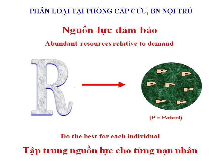 PH N LOẠI TẠI PHÒNG CẤP CỨU, BN NỘI TRÚ 10/27/2020 11 