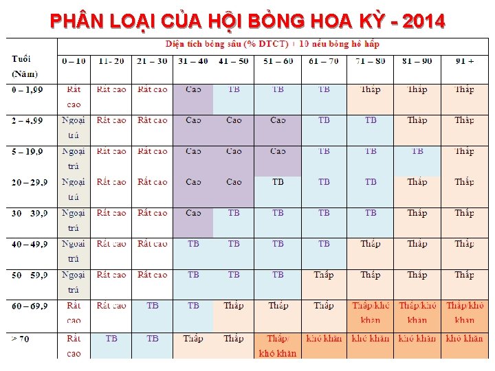 PH N LOẠI CỦA HỘI BỎNG HOA KỲ - 2014 10/27/2020 41 