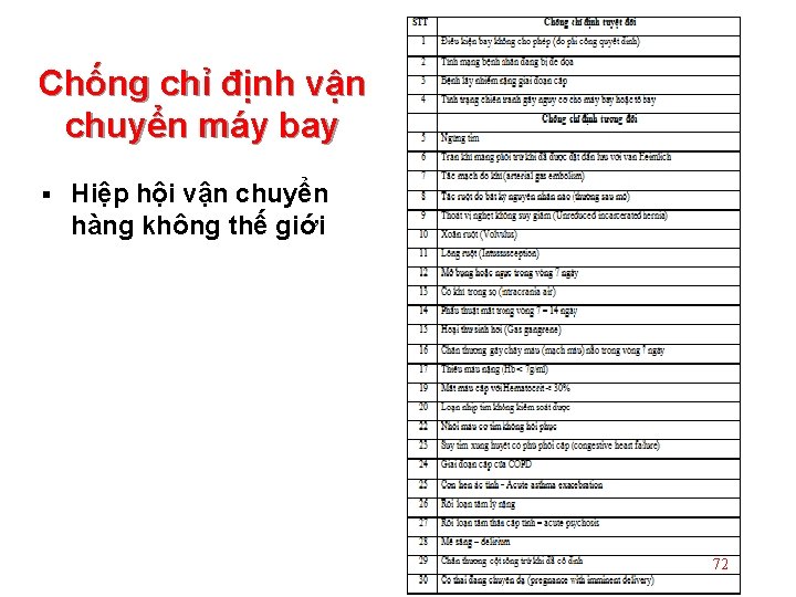 Chống chỉ định vận chuyển máy bay § Hiệp hội vận chuyển hàng không