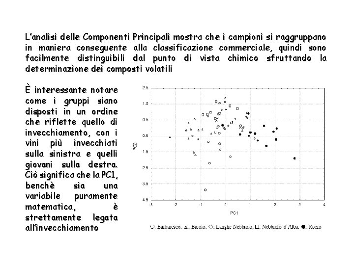 L’analisi delle Componenti Principali mostra che i campioni si raggruppano in maniera conseguente alla