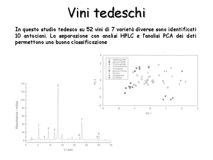 Vini tedeschi In questo studio tedesco su 52 vini di 7 varietà diverse sono