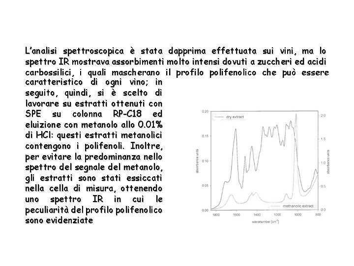 L’analisi spettroscopica è stata dapprima effettuata sui vini, ma lo spettro IR mostrava assorbimenti