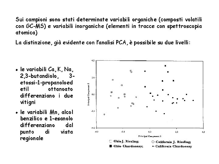 Sui campioni sono stati determinate variabili organiche (composti volatili con GC-MS) e variabili inorganiche