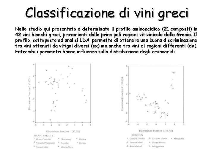 Classificazione di vini greci Nello studio qui presentato è determinato il profilo aminoacidico (21