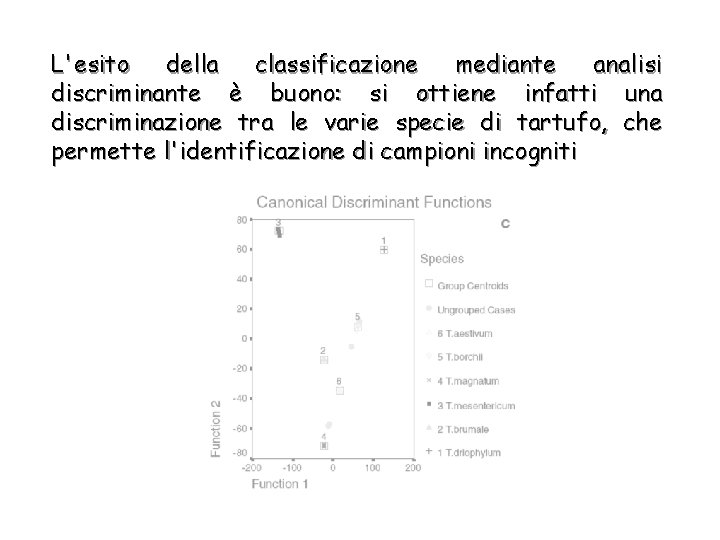 L'esito della classificazione mediante analisi discriminante è buono: si ottiene infatti una discriminazione tra