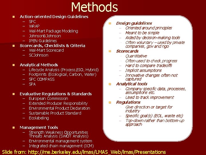 Methods n n n Action-oriented Design Guidelines – SPC – WRAP – Wal-Mart Package