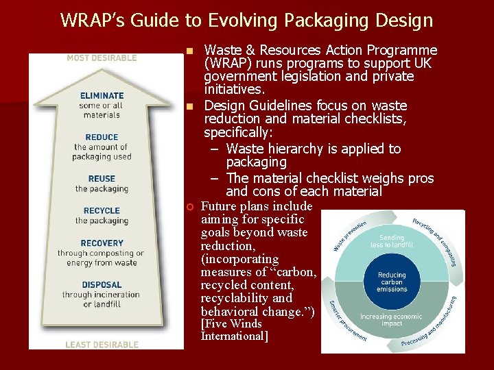 WRAP’s Guide to Evolving Packaging Design Waste & Resources Action Programme (WRAP) runs programs