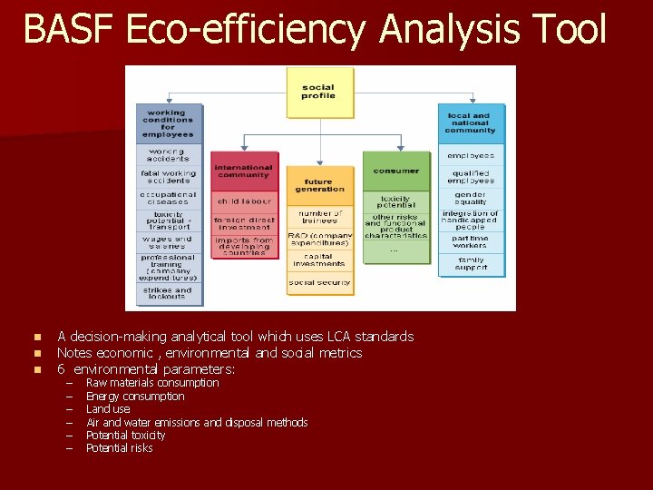 BASF Eco-efficiency Analysis Tool n n n A decision-making analytical tool which uses LCA