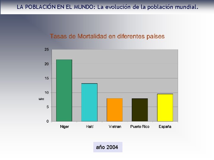 LA POBLACIÓN EN EL MUNDO: La evolución de la población mundial. año 2004 