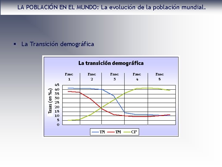 LA POBLACIÓN EN EL MUNDO: La evolución de la población mundial. § La Transición