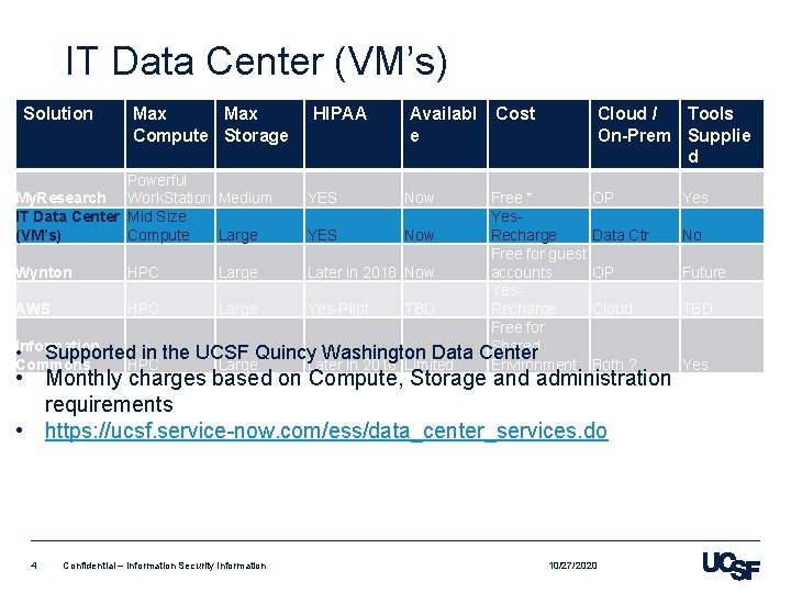 IT Data Center (VM’s) Solution Max Compute Storage Powerful My. Research Work. Station Medium