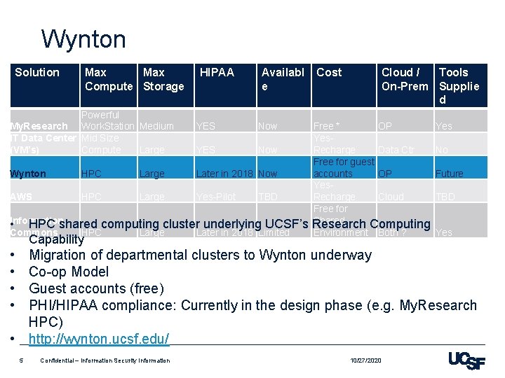 Wynton Solution Max Compute Storage Powerful My. Research Work. Station Medium IT Data Center