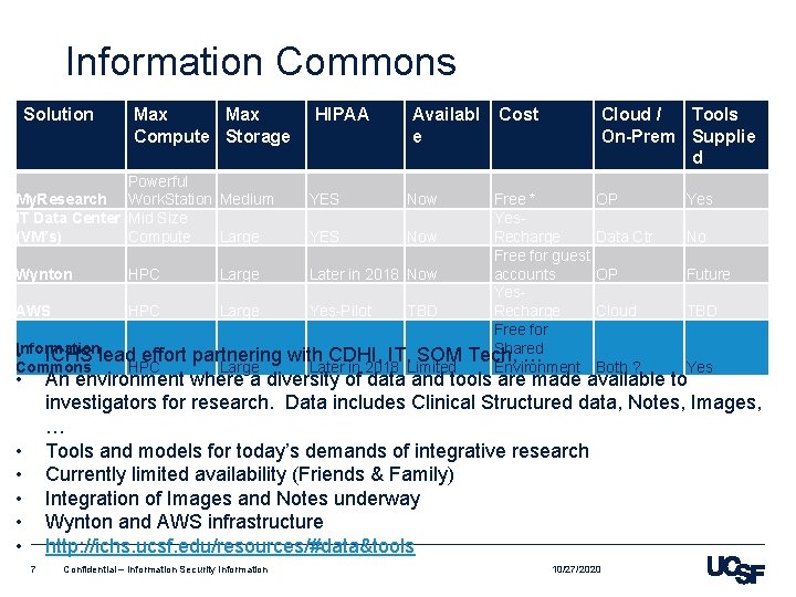 Information Commons Solution Max Compute Storage Powerful My. Research Work. Station Medium IT Data