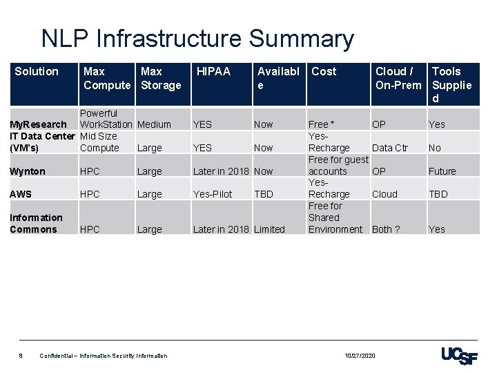 NLP Infrastructure Summary Solution Max Compute Storage Powerful My. Research Work. Station Medium IT