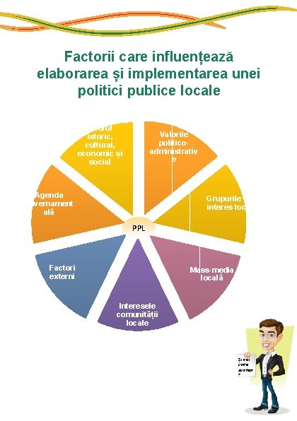 Factorii care influențează elaborarea și implementarea unei politici publice locale Cadrul istoric, cultural, economic