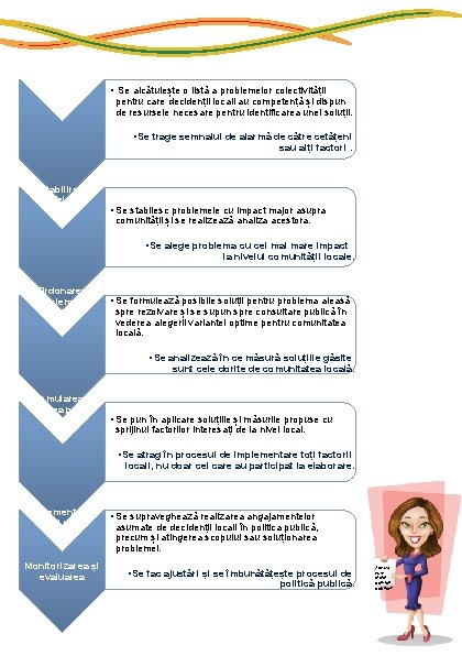  • Se alcătuiește o listă a problemelor colectivității pentru care decidenții locali au