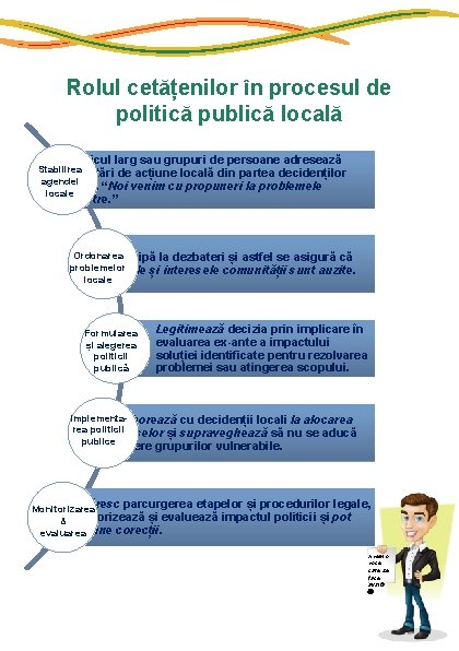 Rolul cetățenilor în procesul de politică publică locală Publicul larg sau grupuri de persoane