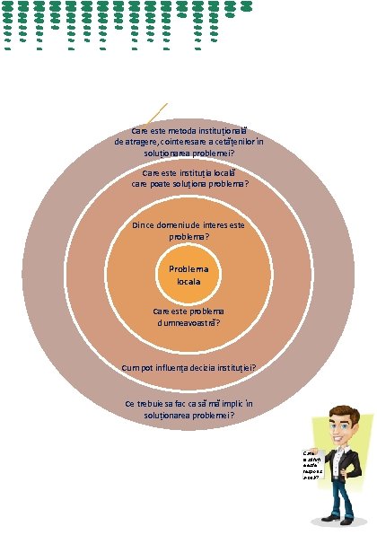 Care este metoda instituțională de atragere, cointeresare a cetățenilor în soluționarea problemei? Care este