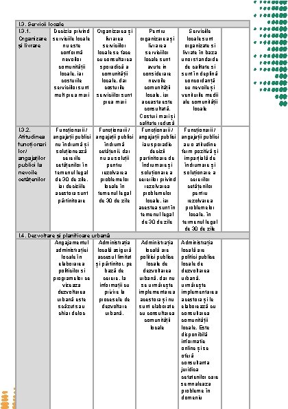 I. 3. Servicii locale I. 3. 1. Decizia privind Organizarea și Organizare serviciile locale