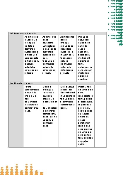 I. 5. Dezvoltare durabilă Administrația locală are o înțelegere limitată a dezvoltării sustenabile și