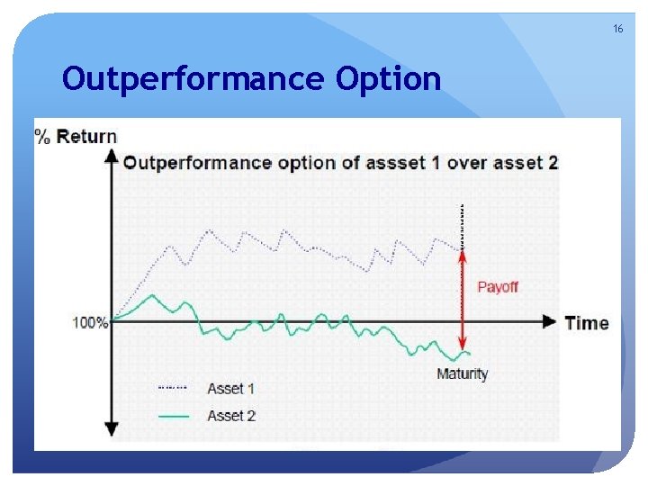 16 Outperformance Option 