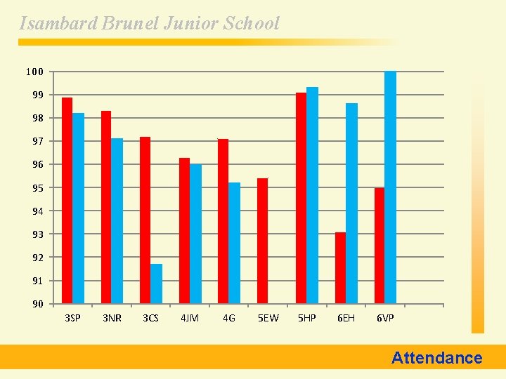 Isambard Brunel Junior School 100 99 98 97 96 95 94 93 92 91