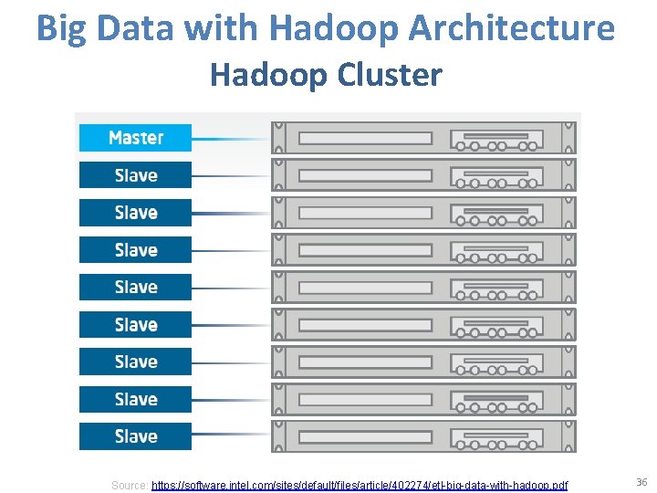 Big Data with Hadoop Architecture Hadoop Cluster Source: https: //software. intel. com/sites/default/files/article/402274/etl-big-data-with-hadoop. pdf 36