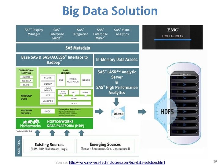 Big Data Solution Source: http: //www. newera-technologies. com/big-data-solution. html 39 