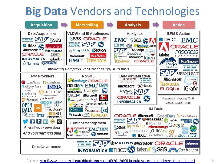 Big Data Vendors and Technologies Source: http: //www. capgemini. com/blog/capping-it-off/2012/09/big-data-vendors-and-technologies-the-list 44 