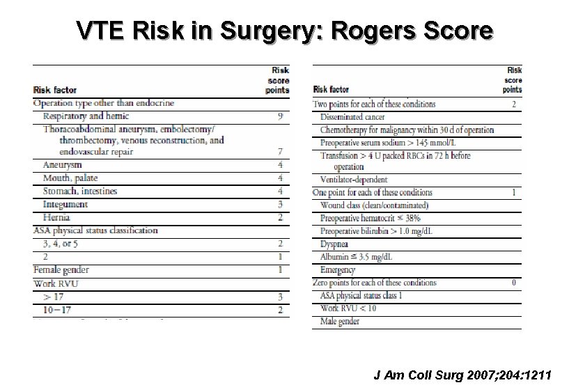 VTE Risk in Surgery: Rogers Score J Am Coll Surg 2007; 204: 1211 VTE Risk in Surgery: Rogers Score J Am Coll Surg 2007; 204: 1211