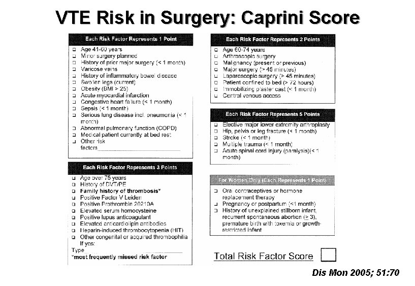 VTE Risk in Surgery: Caprini Score Dis Mon 2005; 51: 70 