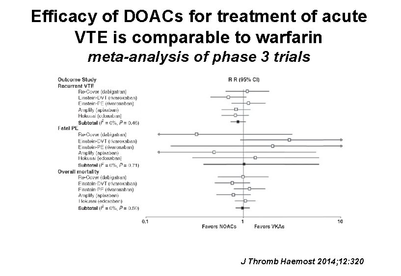 Efficacy of DOACs for treatment of acute VTE is comparable to warfarin meta-analysis of