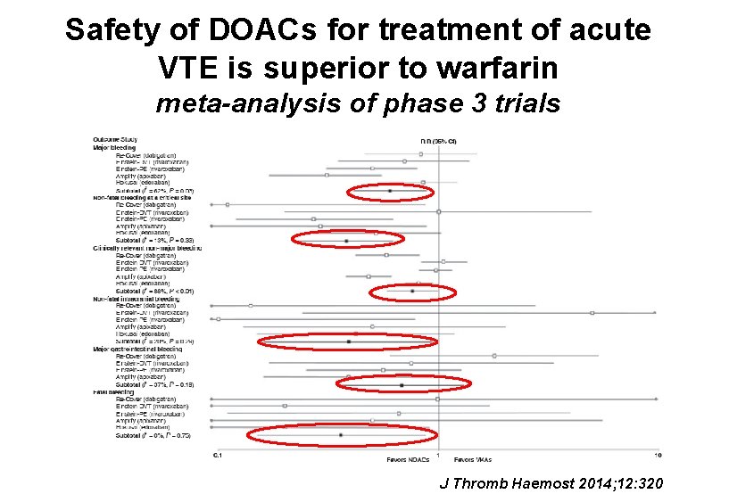 Safety of DOACs for treatment of acute VTE is superior to warfarin meta-analysis of