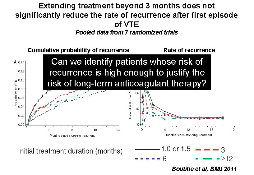 Extending treatment beyond 3 months does not significantly reduce the rate of recurrence after