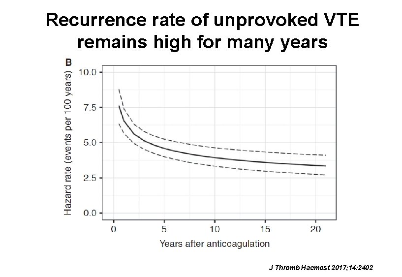 Recurrence rate of unprovoked VTE remains high for many years J Thromb Haemost 2017; Recurrence rate of unprovoked VTE remains high for many years J Thromb Haemost 2017;